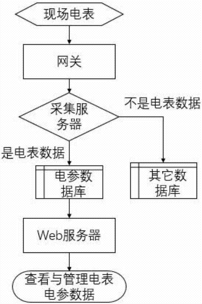 Intelligent power distribution network application management system