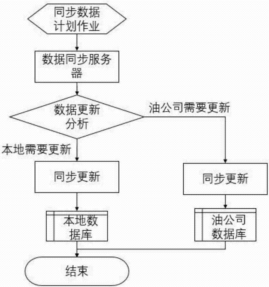 Intelligent power distribution network application management system