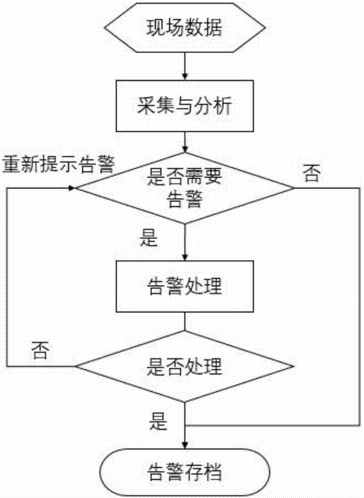 Intelligent power distribution network application management system