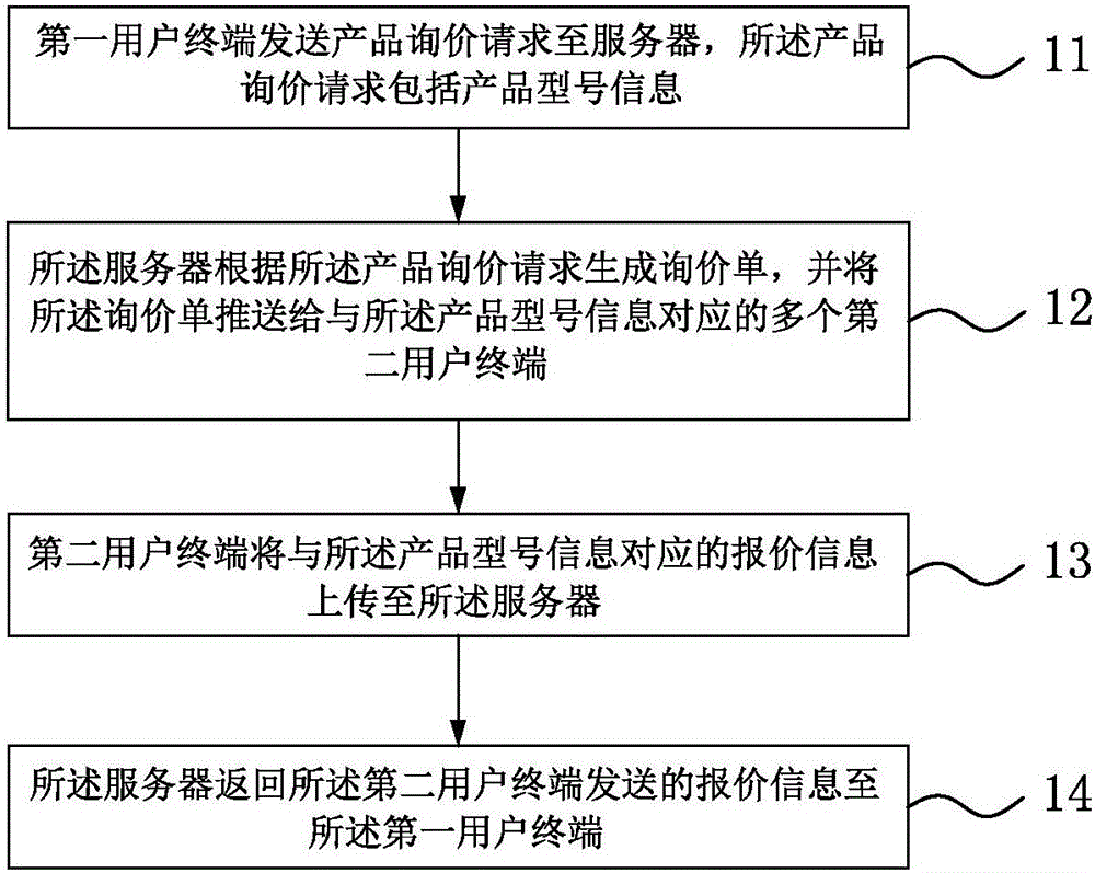 Online transaction method and system