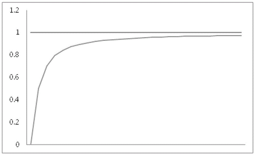 Method and system based on public security data to acquire multi-dimensional personnel relation intimacy