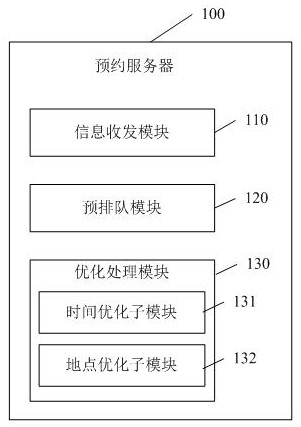 Patient-centered clinical examination appointment system and patient-centered clinical examination appointment method