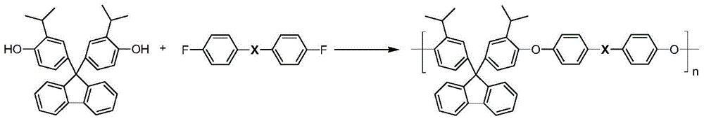 A class of soluble polyaryletherketone containing diisopropylfluorene structure and its preparation method