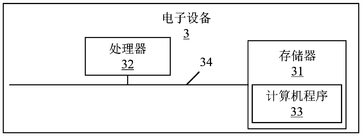 Thread control method and device based on cloud monitoring, electronic equipment and storage medium