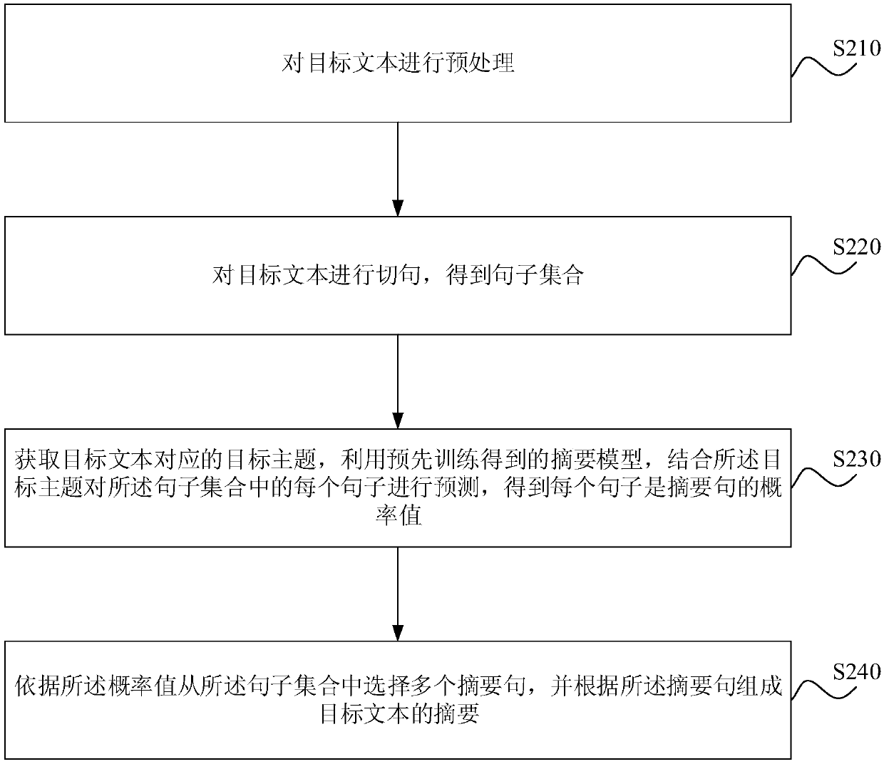 Abstract generation method and device, server and storage medium