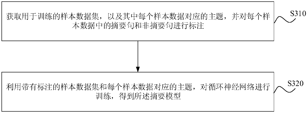 Abstract generation method and device, server and storage medium