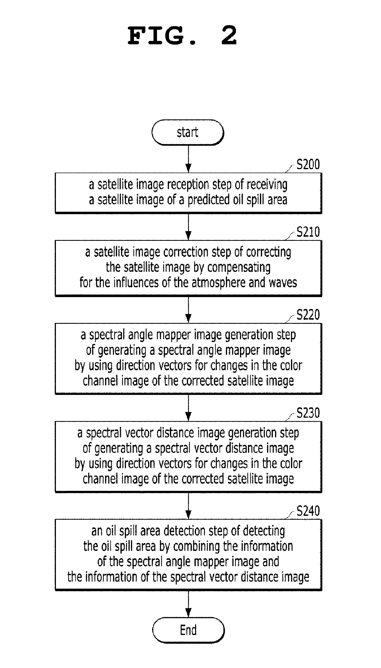 Apparatus and method for detecting oil spill by using satellite image