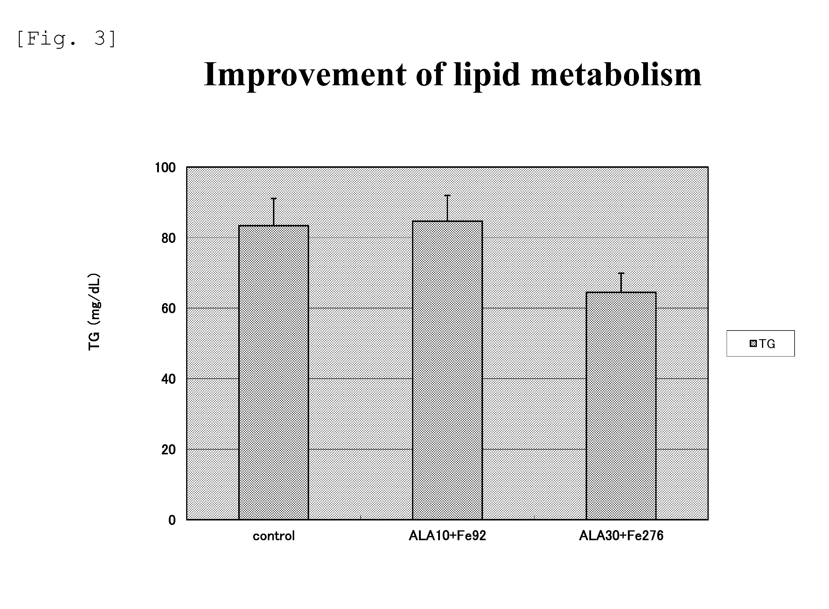 Prophylactic/ameliorating agent for adult diseases comprising 5-aminolevulinic acid, derivative of 5-aminolevulinic acid, or salt of 5-aminolevulinic acid or the derivative of 5-aminolevulinic acid as active ingredient