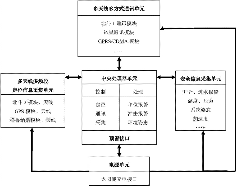 Hidden online monitoring system for marine monitoring equipment