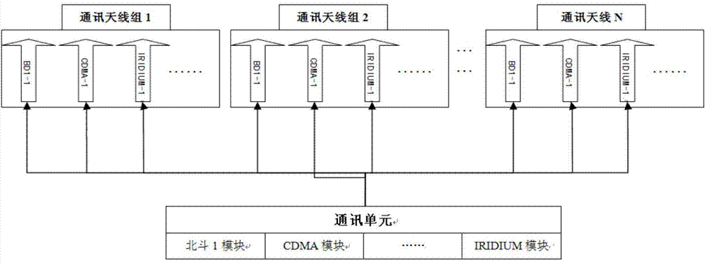 Hidden online monitoring system for marine monitoring equipment