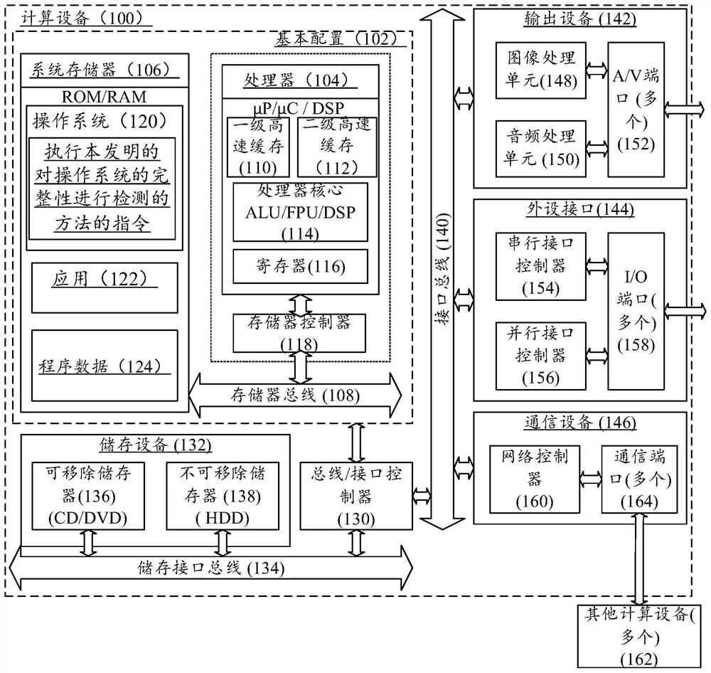 Method and system for detecting integrity of operating system