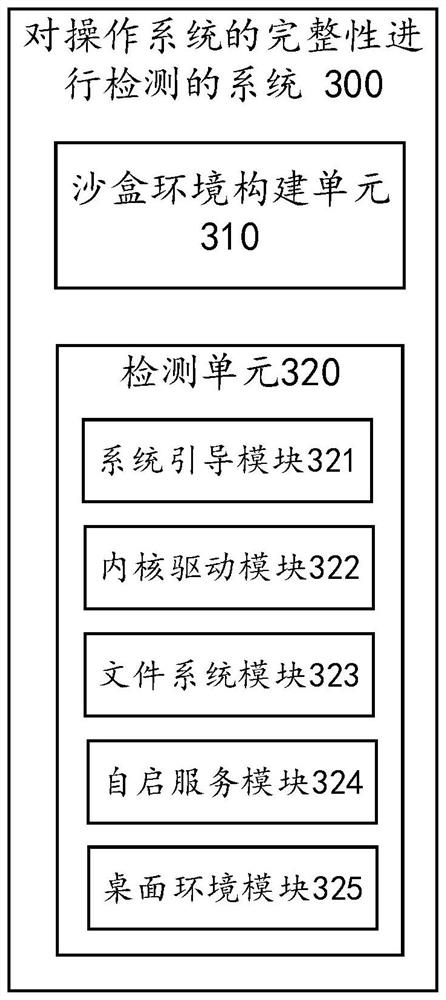 Method and system for detecting integrity of operating system