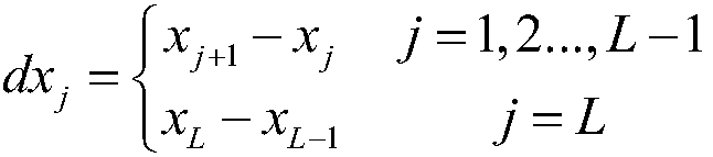 Method for detecting man-machine mouse tracks on basis of convolutional neural networks