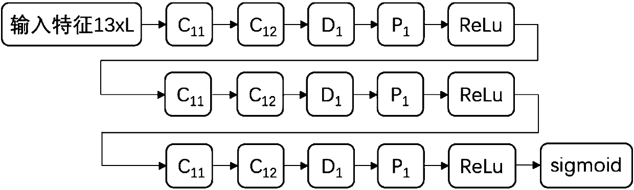 Method for detecting man-machine mouse tracks on basis of convolutional neural networks