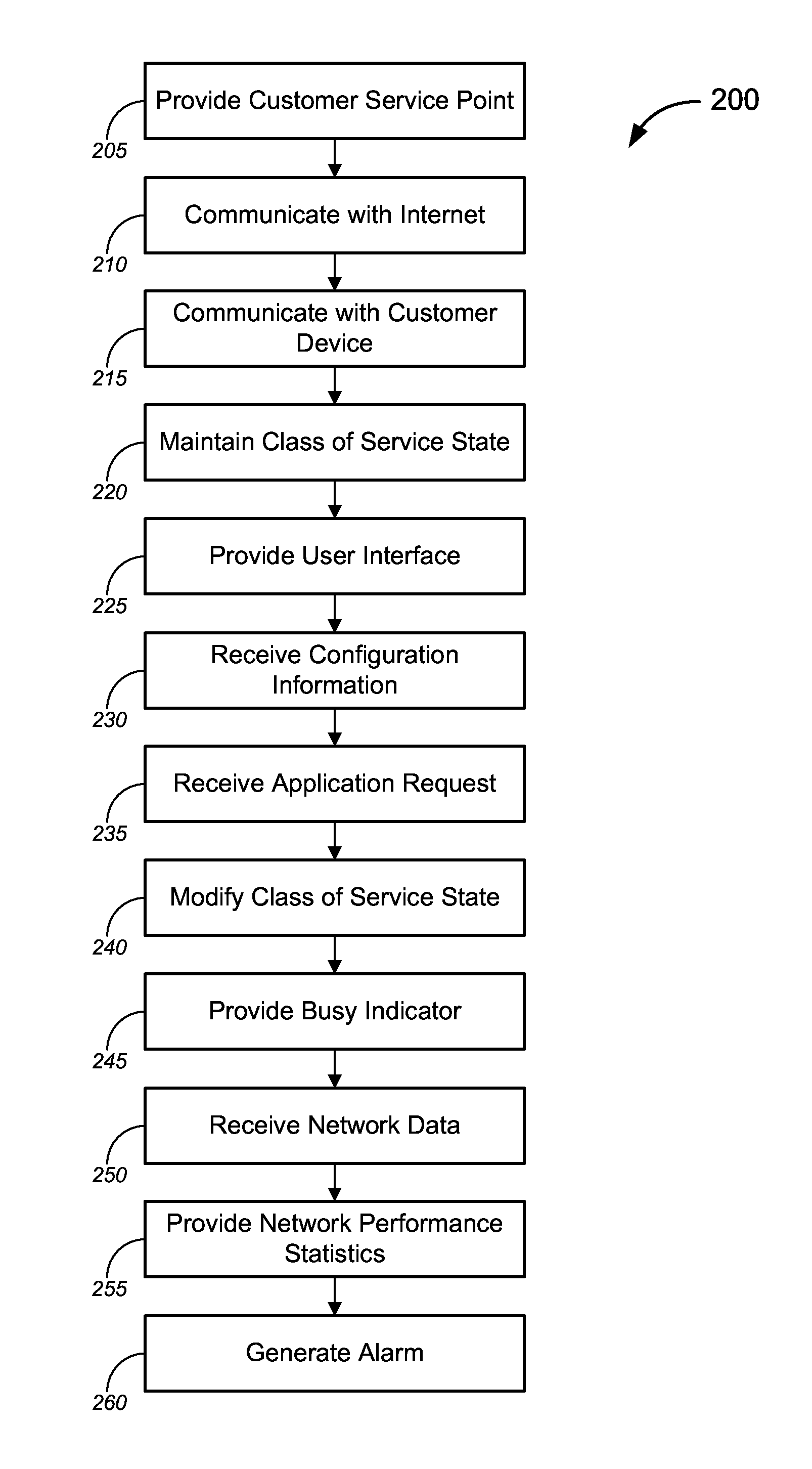 User-Based Monitoring and Control