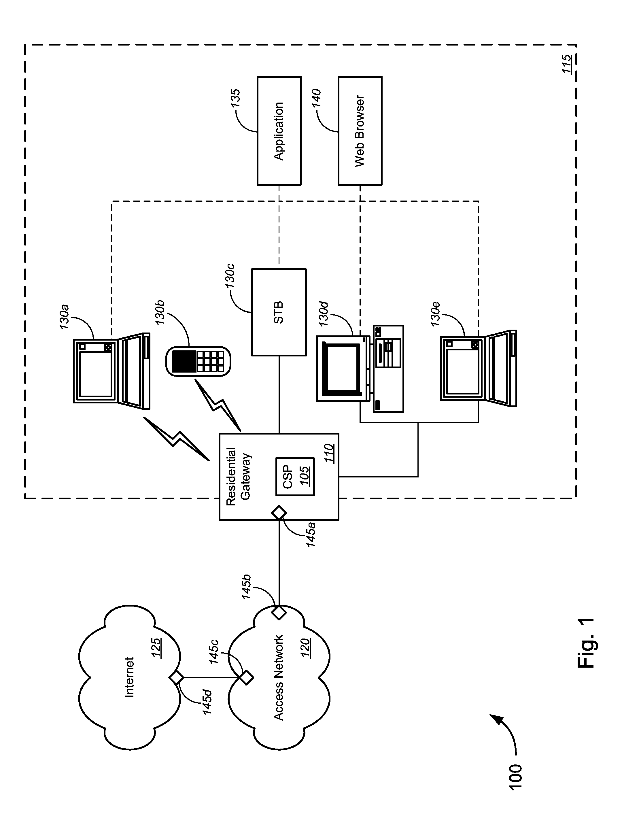 User-Based Monitoring and Control