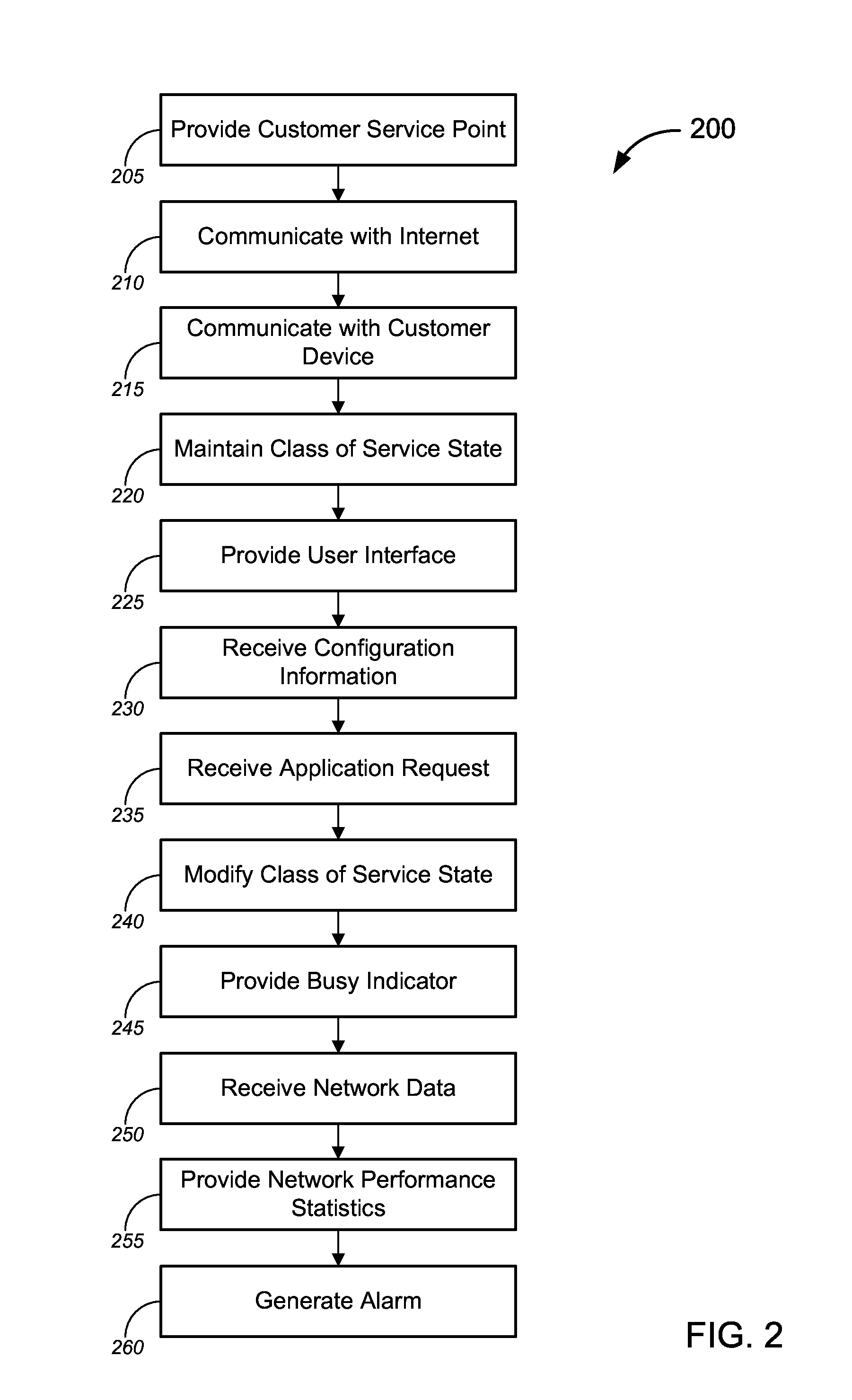 User-Based Monitoring and Control