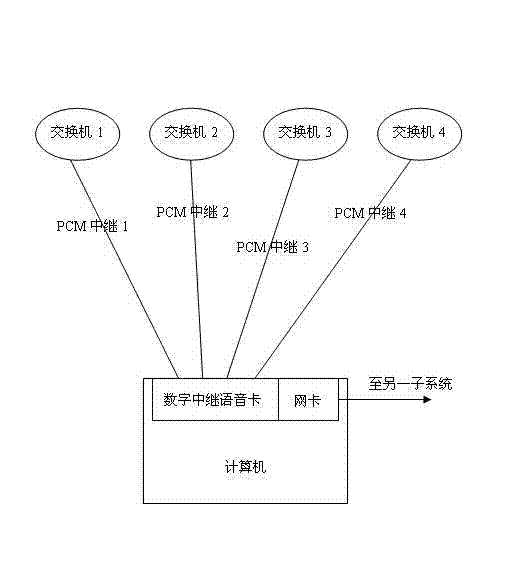 Method for realizing relay junction and calling information extraction by using digital relay voice card