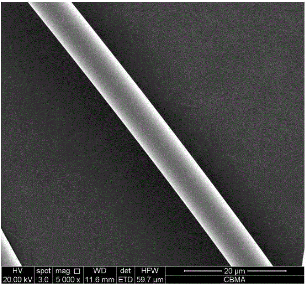 Method for preparing fiber-loaded rutile type TiO2 composite SiO2 aerogel