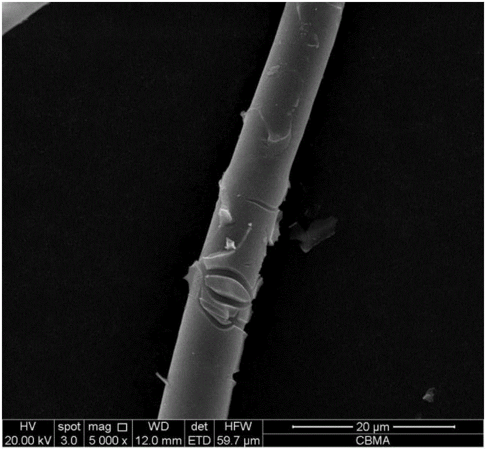 Method for preparing fiber-loaded rutile type TiO2 composite SiO2 aerogel