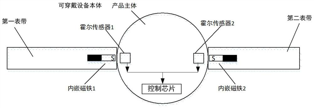 Wearable device, watchband identification method thereof and computer readable storage medium