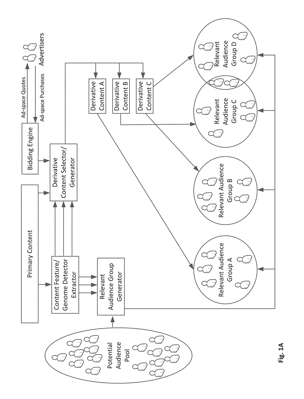 Methods Circuits Devices Systems and Associated Machine Executable Code  for Taste-based Targeting and Delivery of Content