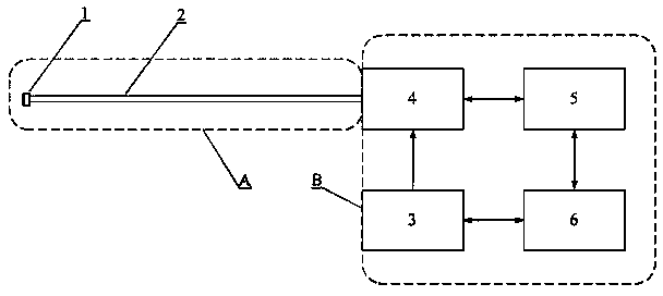 Photoacoustic endoscopic type A scanning imaging system