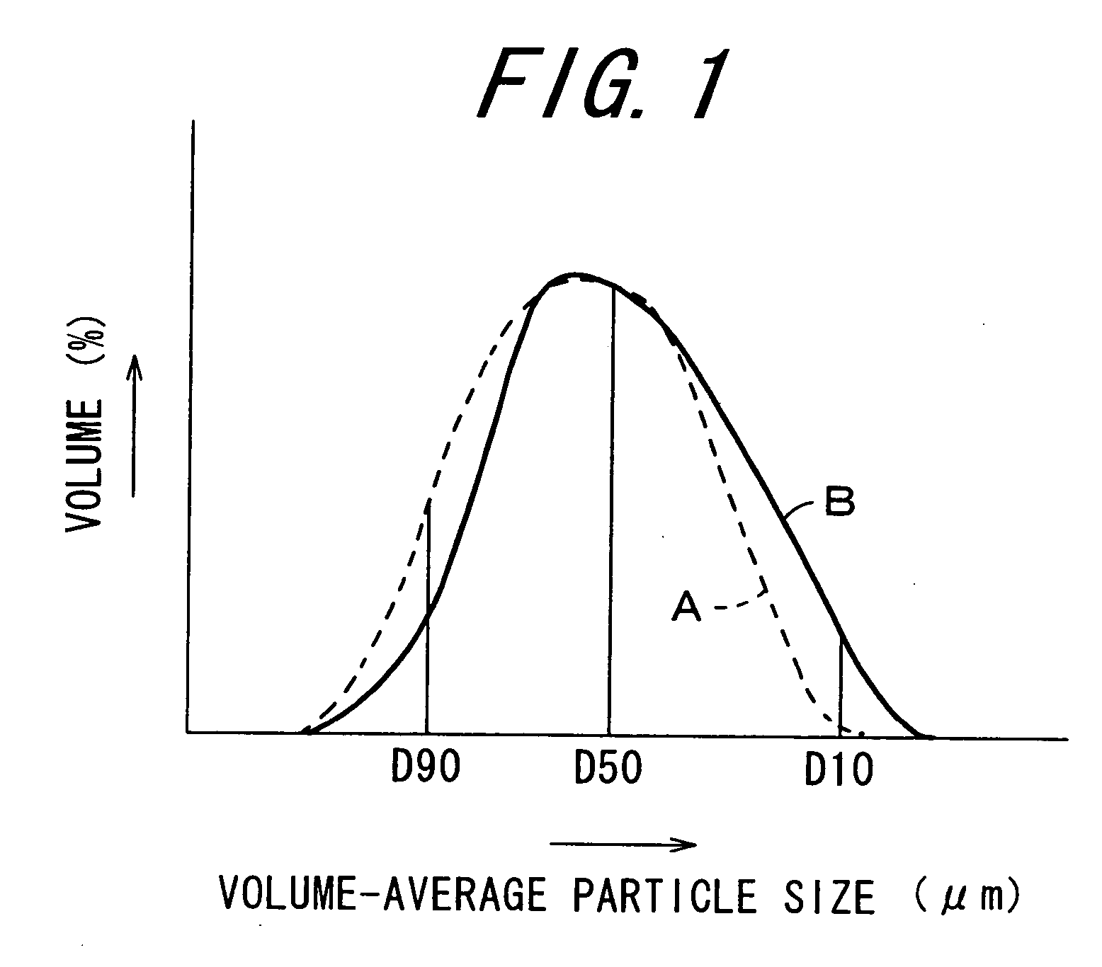 Non-magnetic toner, two-component developer, and image forming apparatus