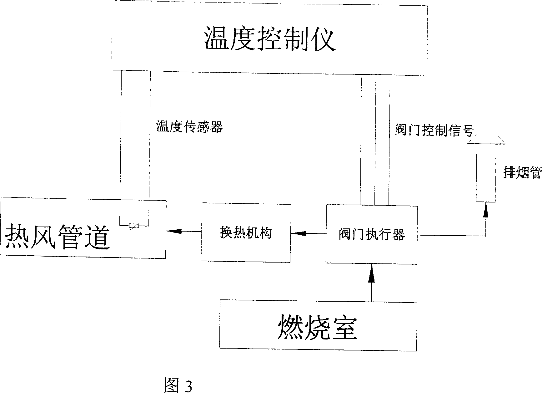 Temperature control gear of hot blast furnace