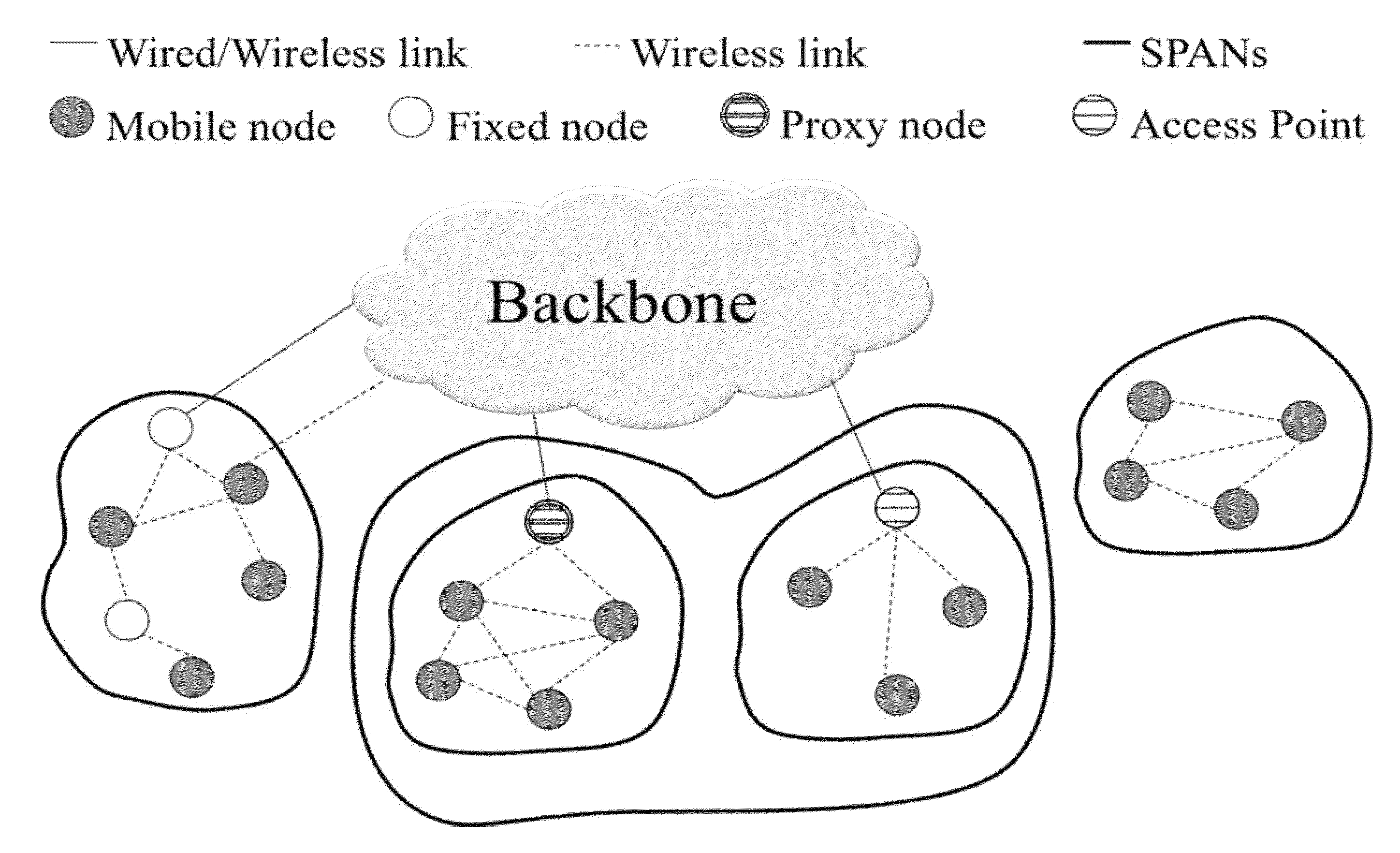 Systems and Methods for Creating, Managing and Communicating Users and Applications on Spontaneous Area Networks