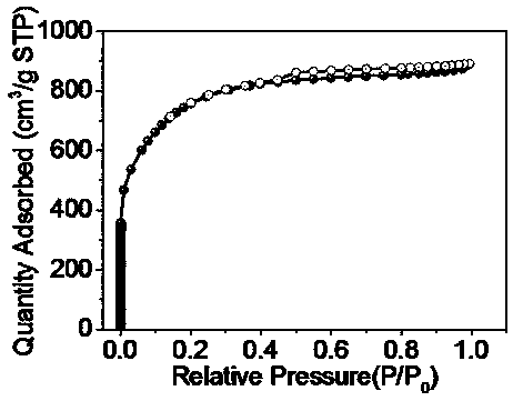 Preparation method and application of high-purity medium-temperature coal pitch based super active carbon