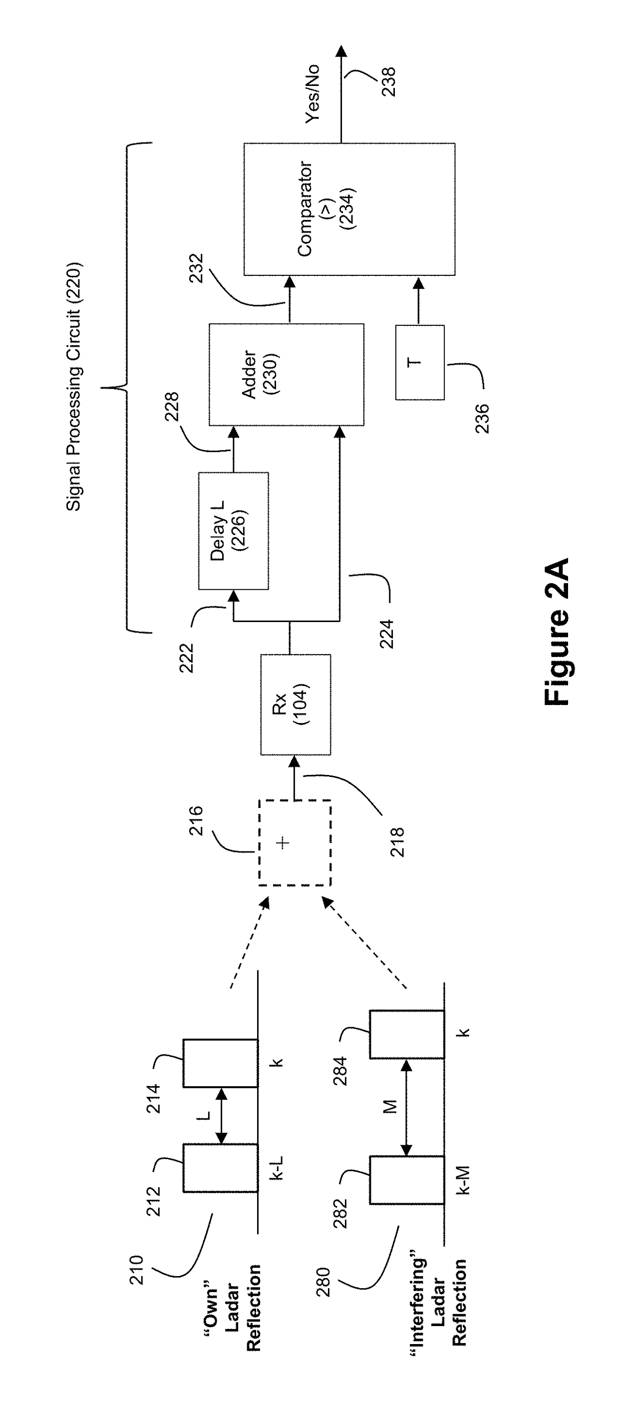 Method and System for Ladar Pulse Deconfliction to Detect and Track Other Ladar Systems