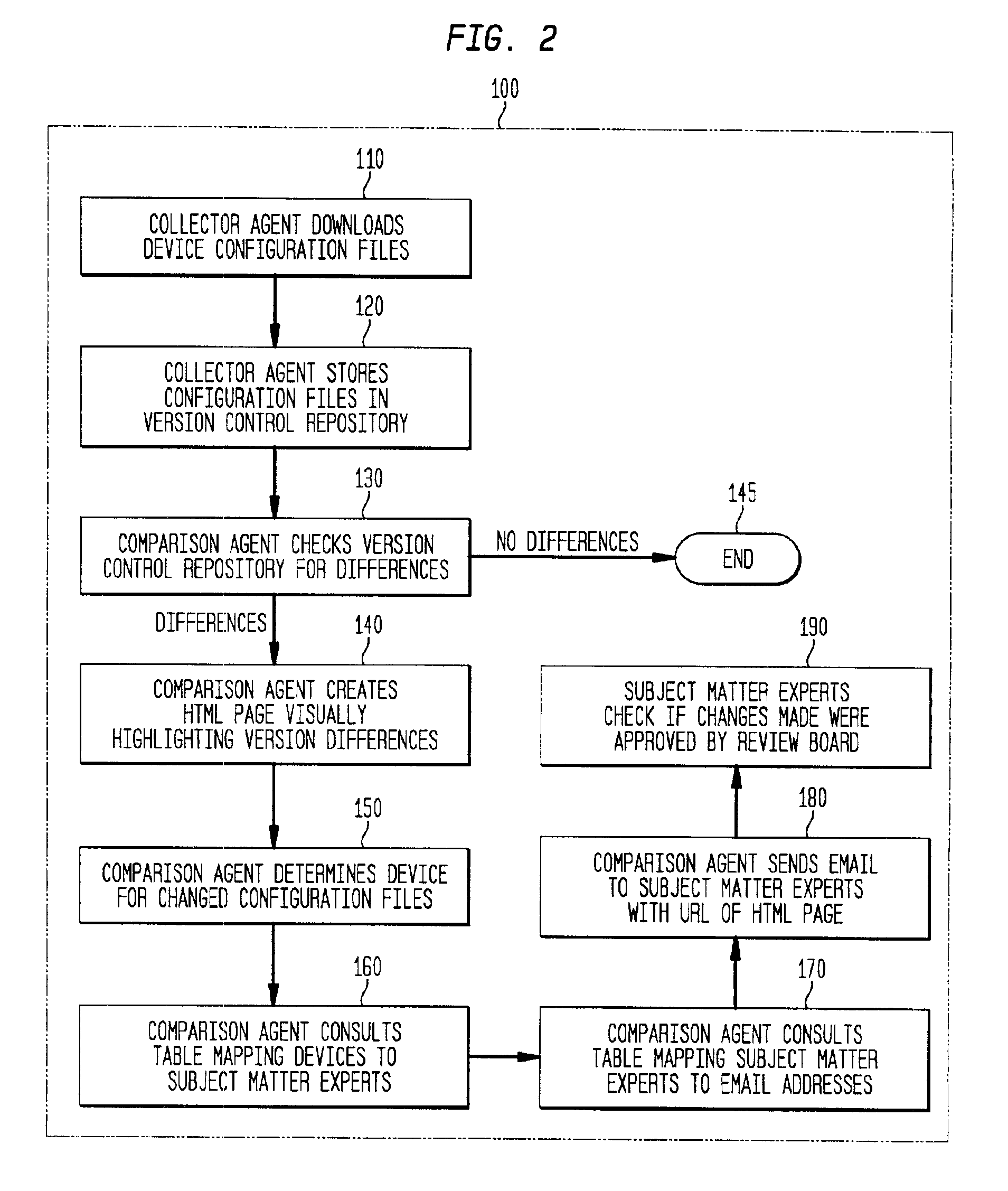 Method and apparatus for authorizing and reporting changes to device configurations