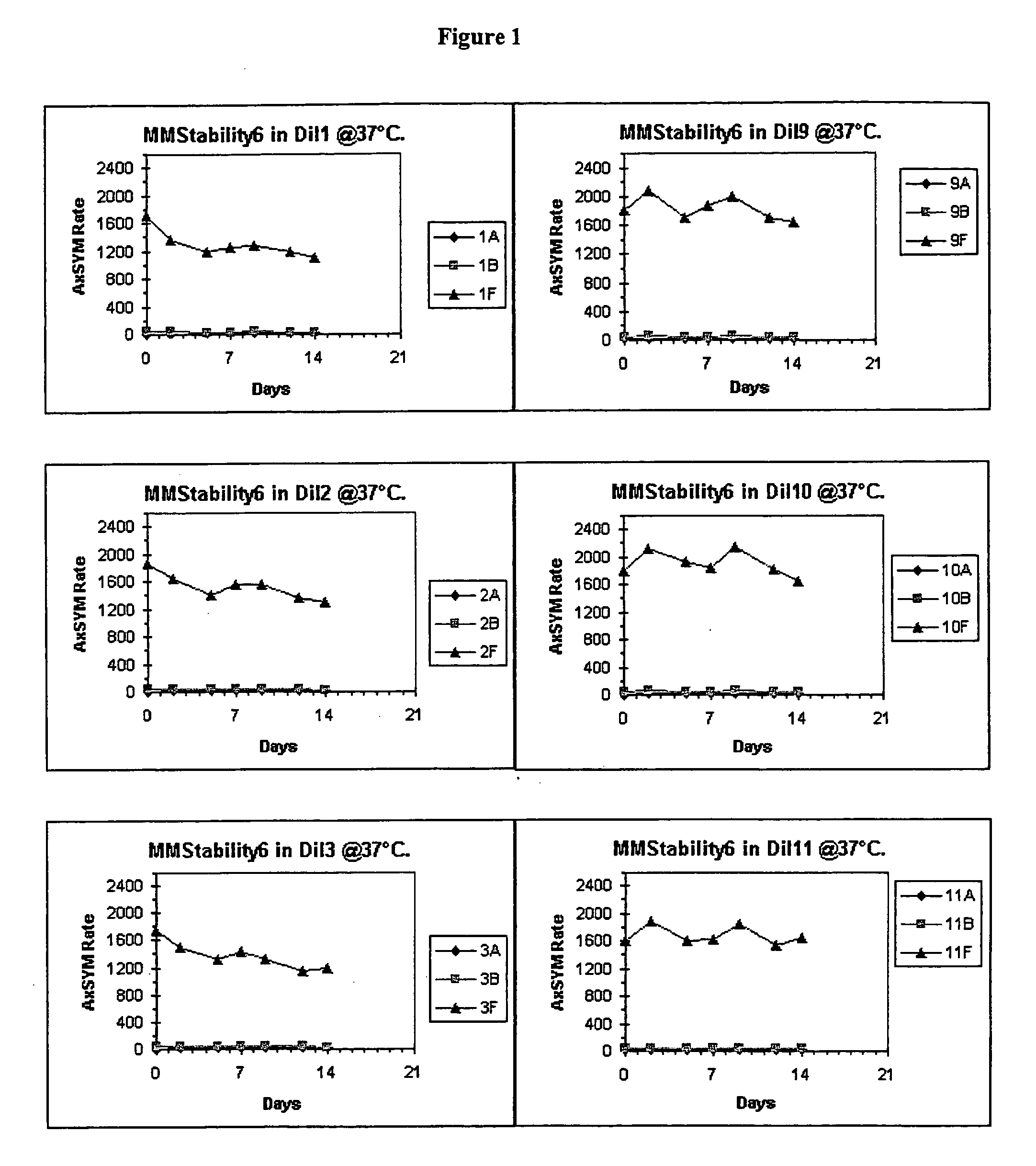 Stable compositions for measuring human natriuretic peptides