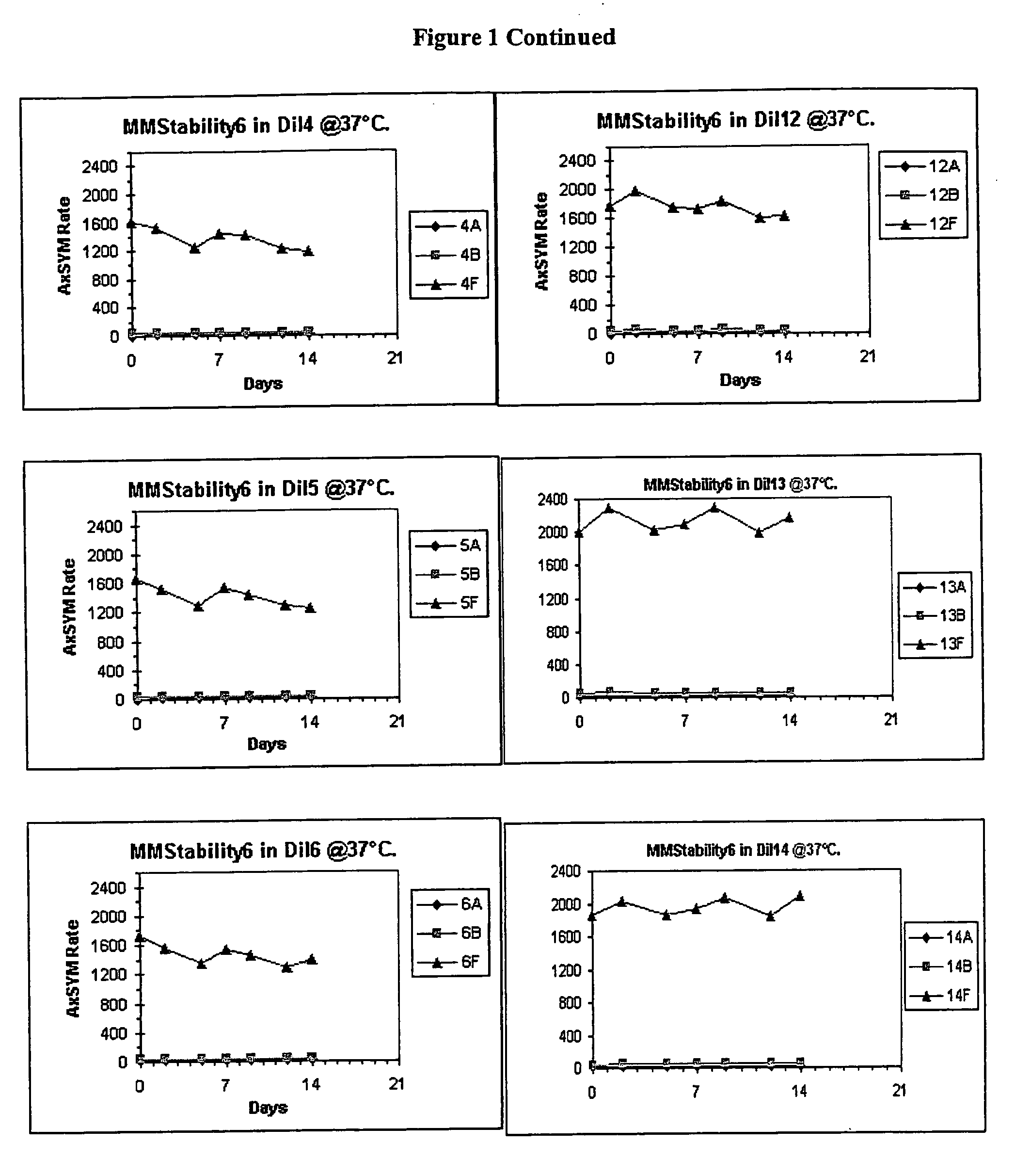 Stable compositions for measuring human natriuretic peptides