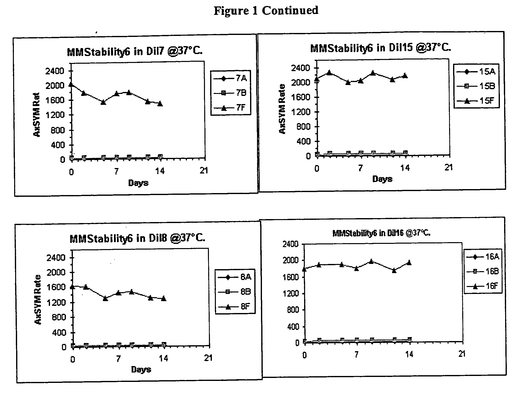 Stable compositions for measuring human natriuretic peptides