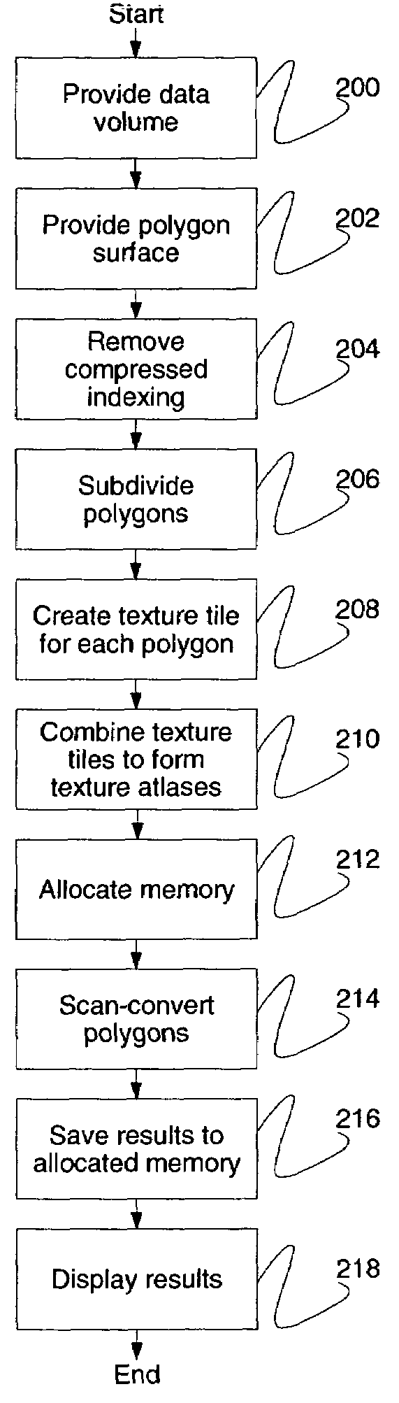 System and method for applying accurate three-dimensional volume textures to arbitrary triangulated surfaces