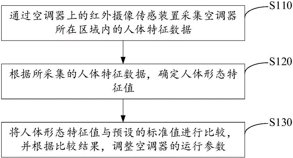 Air conditioner and automatic control method thereof