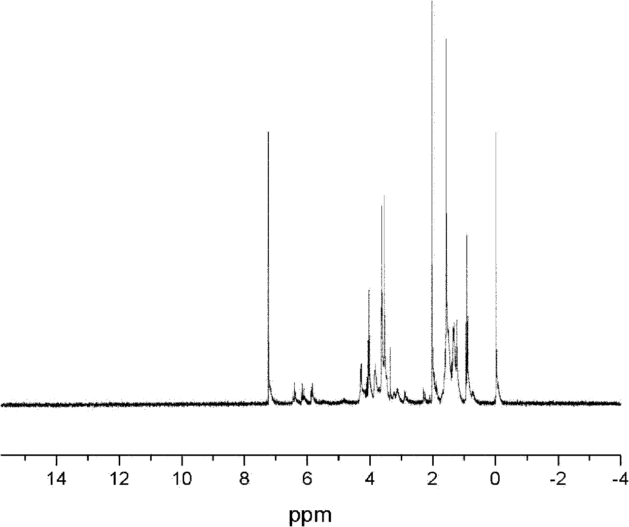 Adhesion promoter of optical fiber coating and preparation method thereof