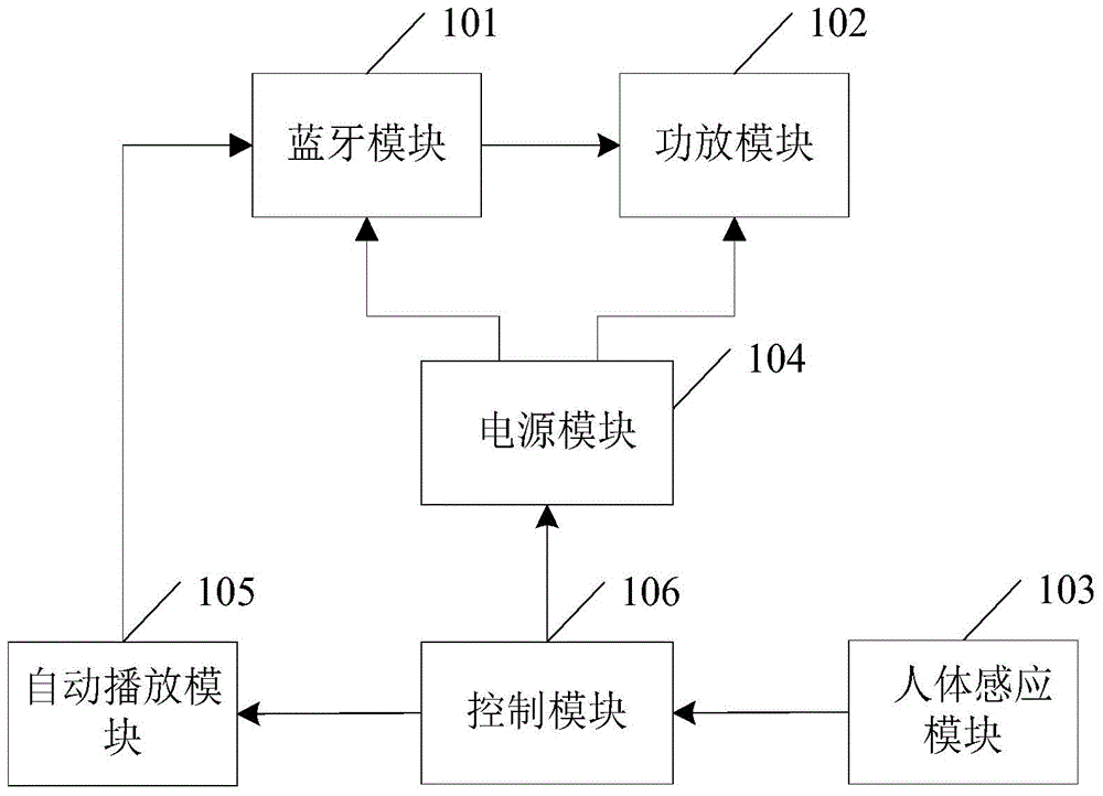 Bluetooth headset system with automatic sensing and control functions and control method