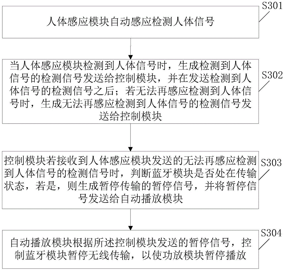 Bluetooth headset system with automatic sensing and control functions and control method