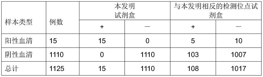 Kit for joint detection of SARS-CoV-2 antigen and antibody and preparation method of kit