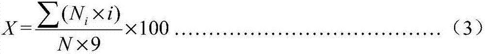 Bactericidal composition containing benalaxyl-M