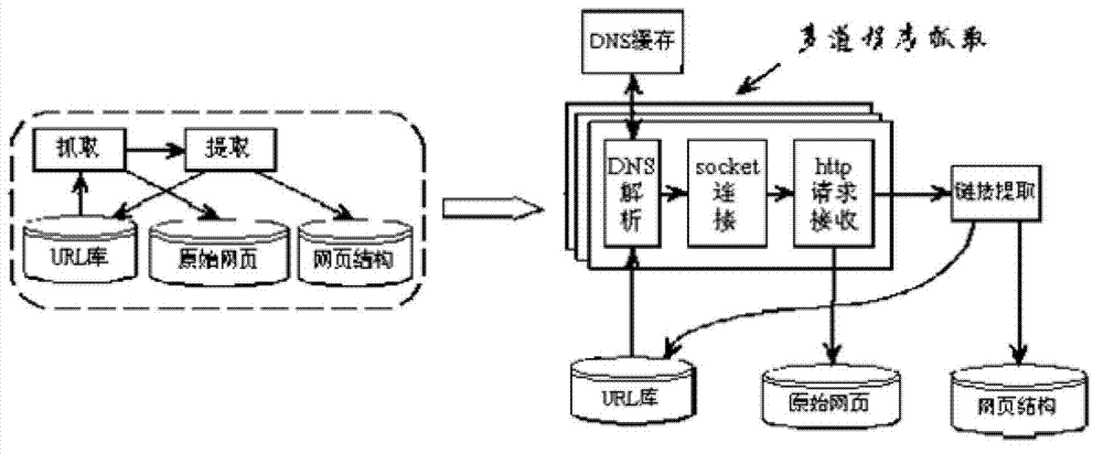 Collection method for vertical data of web spider