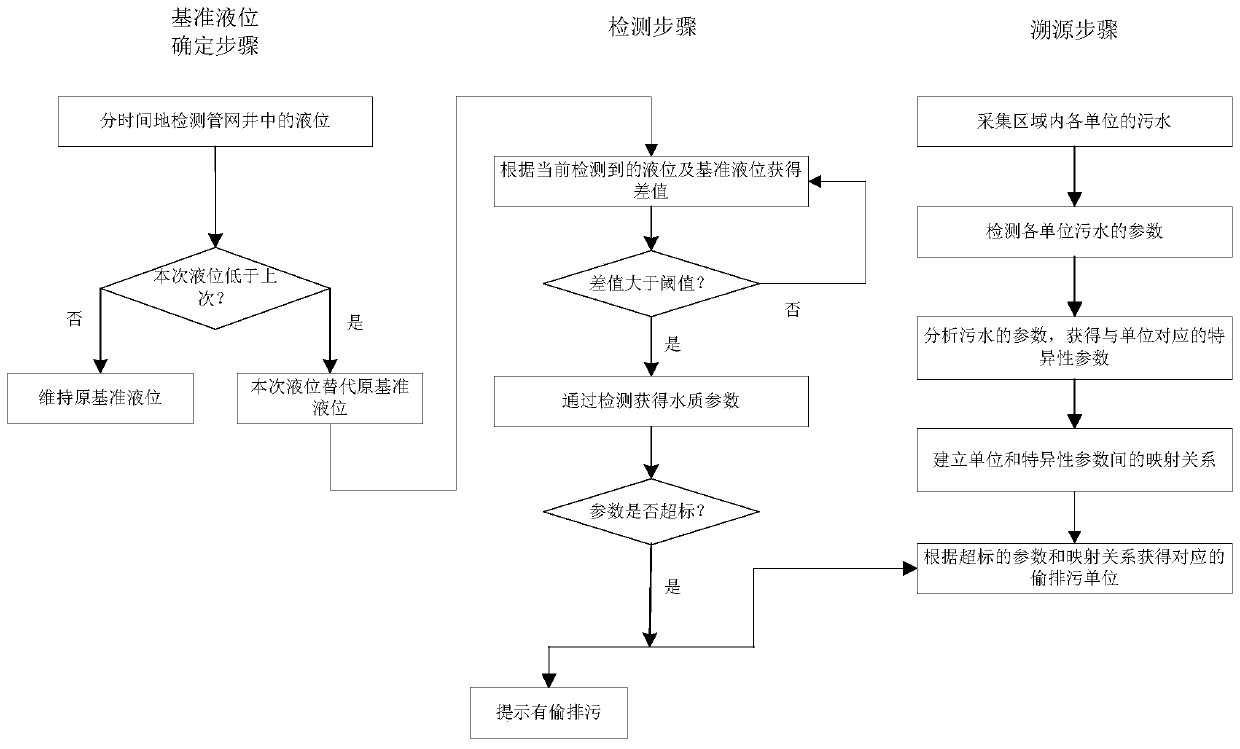 Identification method for illegal stealthy blowdown water discharge