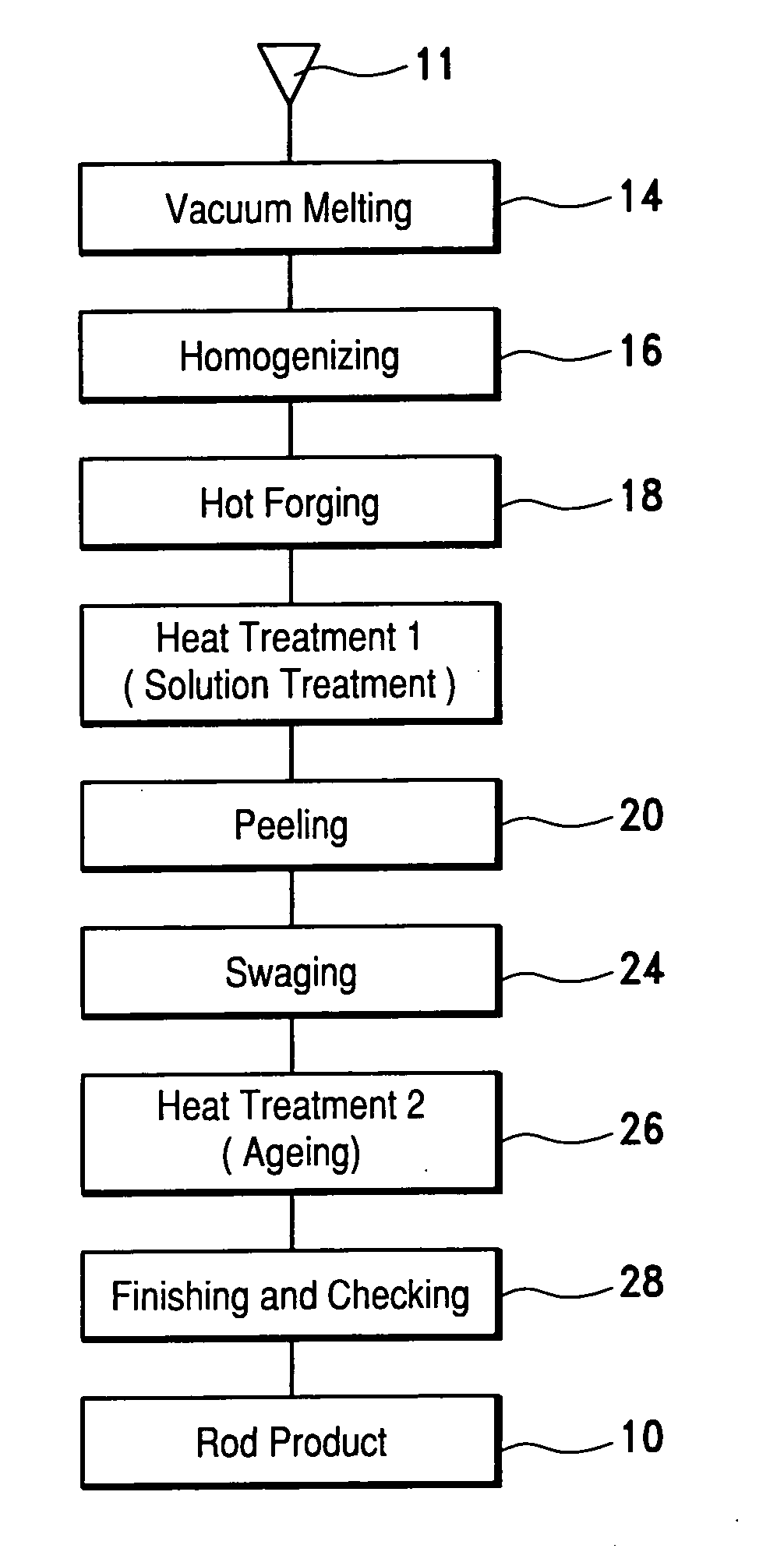 Nonmagnetic high-hardness alloy