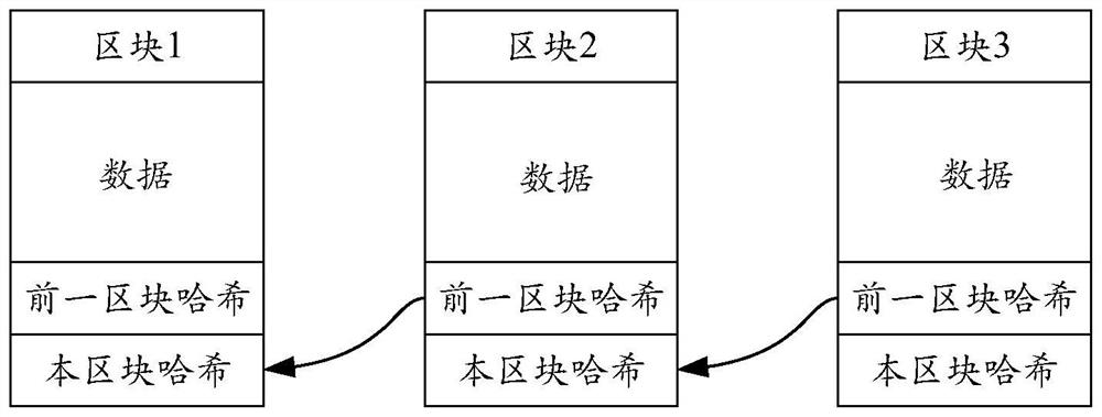 Coupon collection method, device, equipment and storage medium