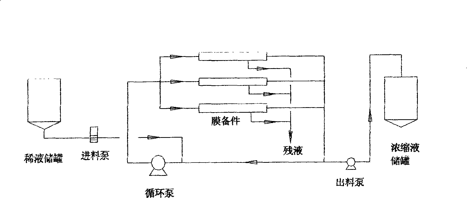 Production method of apple pectin