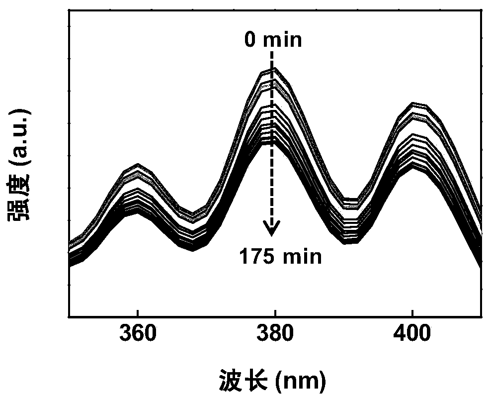 A photosensitive drug sensitive to weak light and preparation method thereof