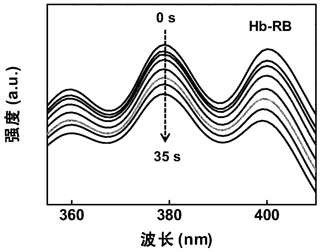 A photosensitive drug sensitive to weak light and preparation method thereof